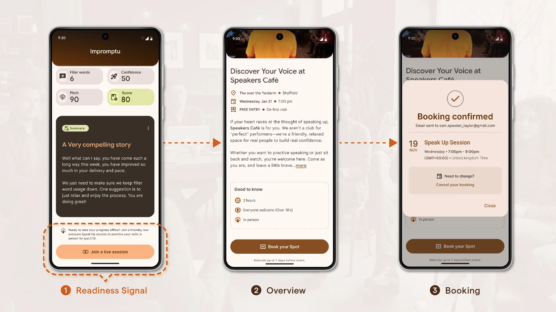 A final dashboard screen featuring a 'Readiness Signal' and a direct call-to-action button to book a physical 'Speak Up' session in Sheffield.